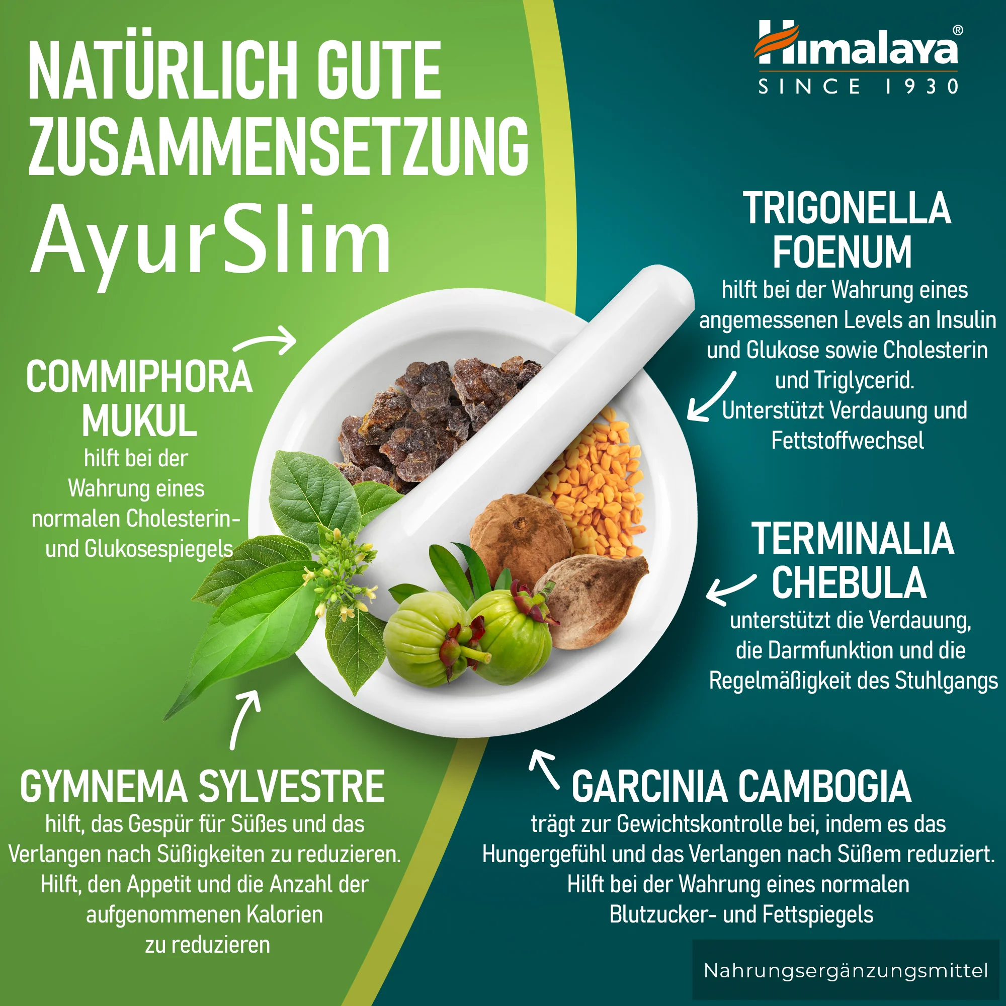 Himalaya AyurSlim - 60 Capsules - Image 4